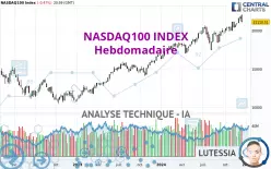 NASDAQ100 INDEX - Wekelijks