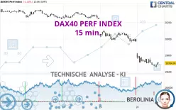 DAX40 PERF INDEX - 15 min.