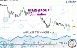 HIPAY GROUP - Journalier