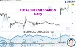 TOTALENERGIESGABON - Daily