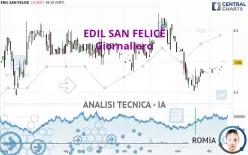 EDIL SAN FELICE - Dagelijks