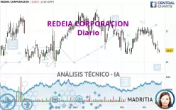 REDEIA CORPORACION - Diario