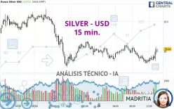 SILVER - USD - 15 min.