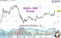 GOLD - USD - 15 min.