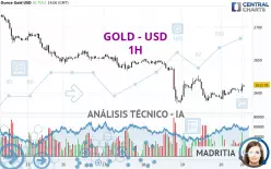 GOLD - USD - 1H