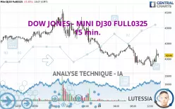 DOW JONES - MINI DJ30 FULL0325 - 15 min.