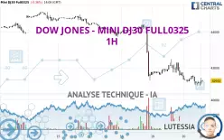 DOW JONES - MINI DJ30 FULL0325 - 1H