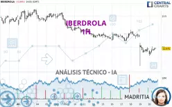 IBERDROLA - 1H