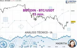 BITCOIN - BTC/USDT - 15 min.