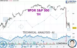 SPDR S&amp;P 500 - 1H