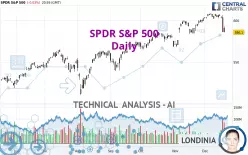 SPDR S&amp;P 500 - Daily