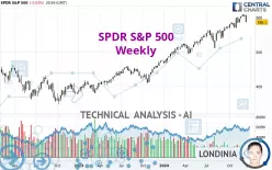 SPDR S&amp;P 500 - Weekly