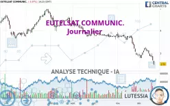 EUTELSAT COMMUNIC. - Journalier