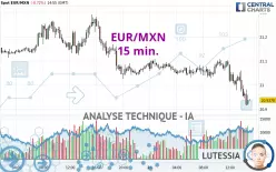 EUR/MXN - 15 min.