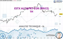 ESTX AUT&amp;PRT EUR (PRICE) - 1H