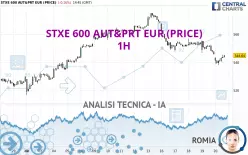 STXE 600 AUT&amp;PRT EUR (PRICE) - 1 uur