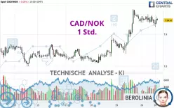 CAD/NOK - 1 Std.