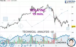 TESLA INC. - 15 min.