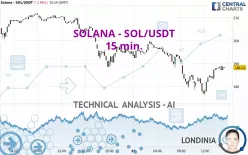 SOLANA - SOL/USDT - 15 min.