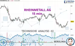 RHEINMETALL AG - 15 min.