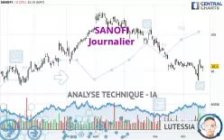 SANOFI - Journalier