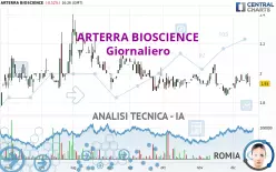 ARTERRA BIOSCIENCE - Dagelijks