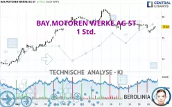 BAY.MOTOREN WERKE AG ST - 1 Std.