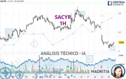 SACYR - 1H