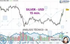 SILVER - USD - 15 min.