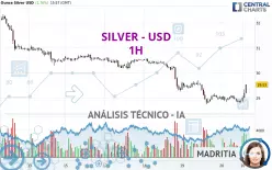 SILVER - USD - 1 uur