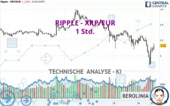 RIPPLE - XRP/EUR - 1 Std.