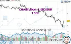 CHAINLINK - LINK/EUR - 1 Std.