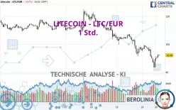 LITECOIN - LTC/EUR - 1 Std.