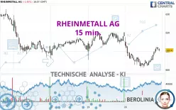 RHEINMETALL AG - 15 min.