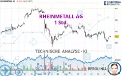 RHEINMETALL AG - 1 Std.