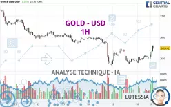 GOLD - USD - 1H