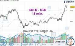 GOLD - USD - 15 min.