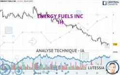 ENERGY FUELS INC - 1H