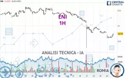 ENI - 1 uur