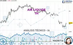 AIR LIQUIDE - 1H