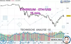 ETHEREUM - ETH/USD - 15 min.