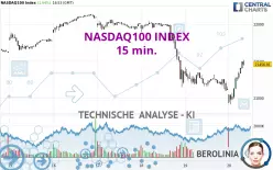 NASDAQ100 INDEX - 15 min.