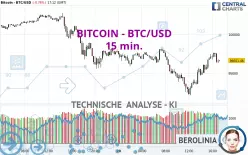 BITCOIN - BTC/USD - 15 min.