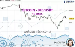 BITCOIN - BTC/USDT - 15 min.