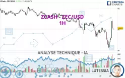 ZCASH - ZEC/USD - 1H