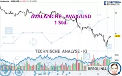 AVALANCHE - AVAX/USD - 1 Std.