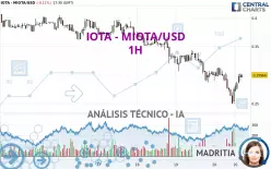 IOTA - IOTA/USD - 1H