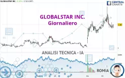 GLOBALSTAR INC. - Giornaliero