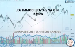 LEG IMMOBILIEN SE NA O.N. - Täglich