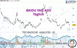 BAIDU INC. ADS - Täglich